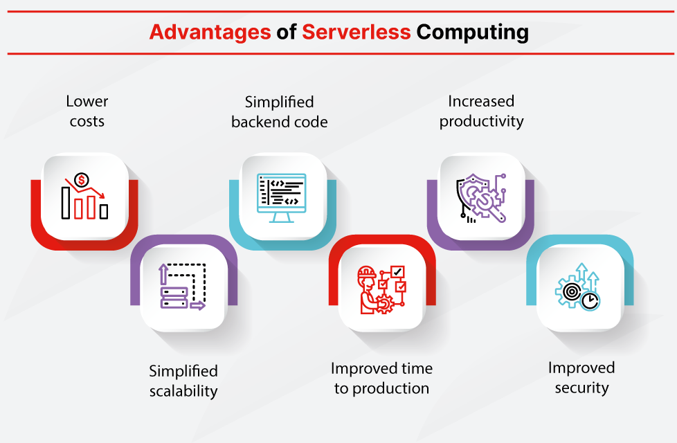 Understanding Serverless Architecture: The Basics